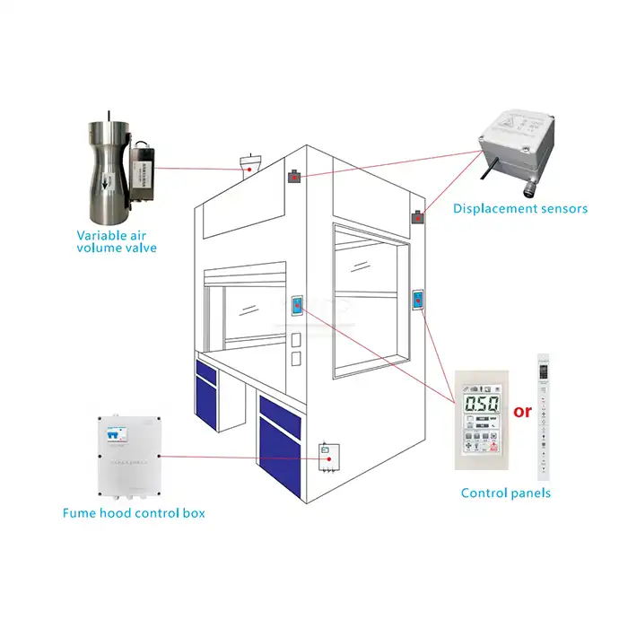 Venturi Variable Air Volume (VAV) Control System